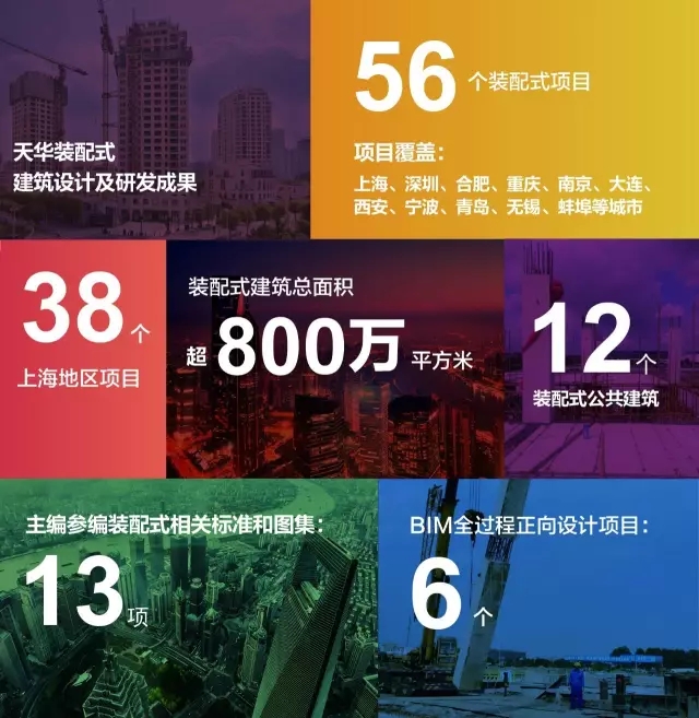 1xBet官网装配式建筑设计及研发成果