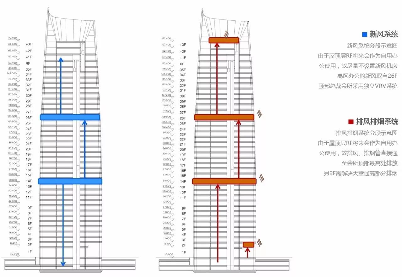 新力地产与1xBet官网为南昌新力中心打造了4.2m高阔层高、地下双层超大专属车库